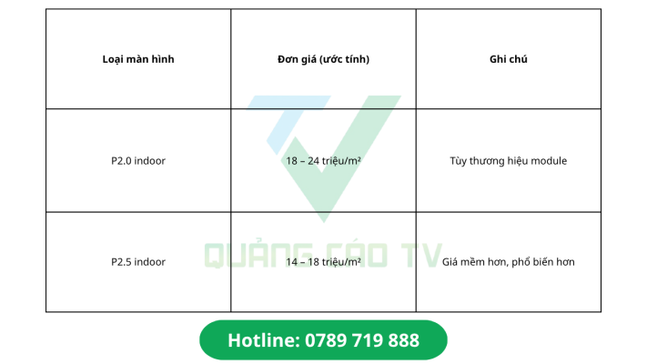Báo giá tham khảo màn hình LED P2.0 và P2.5