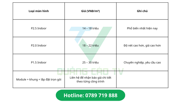 Gợi ý báo giá màn hình LED cố định trong nhà tham khảo