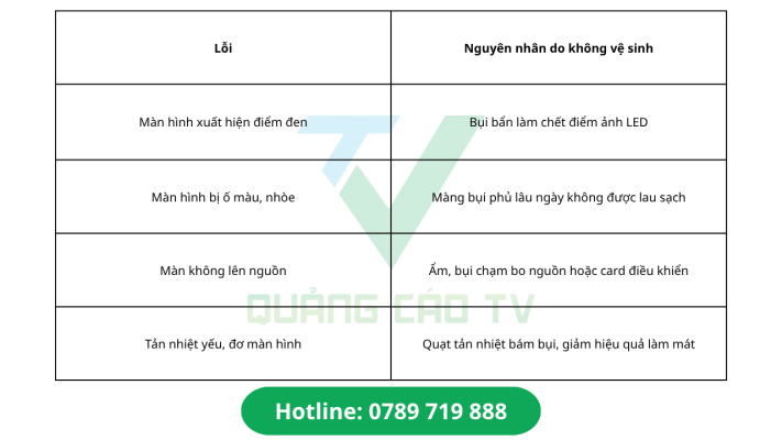 Cảnh báo lỗi thường gặp khi không vệ sinh đúng cách