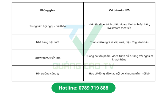 Ứng dụng của màn hình LED cố định trong không gian sự kiện