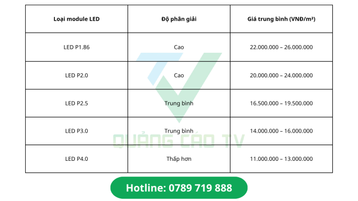 Bảng báo giá màn hình LED trong nhà năm 2025 (tham khảo)