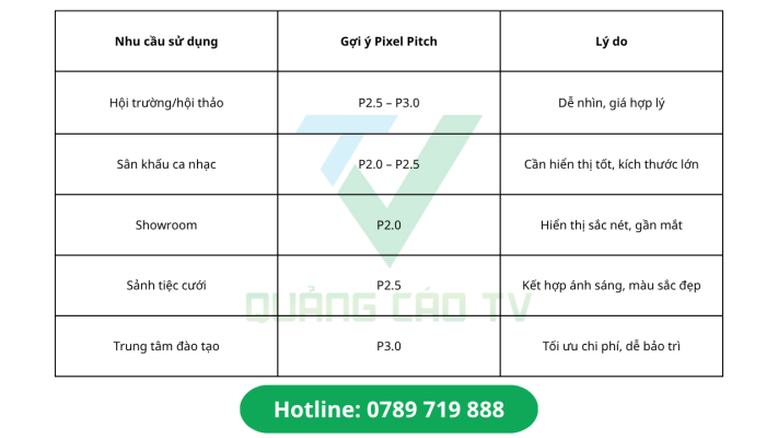 Nên chọn loại màn hình LED nào trong nhà để tối ưu chi phí?