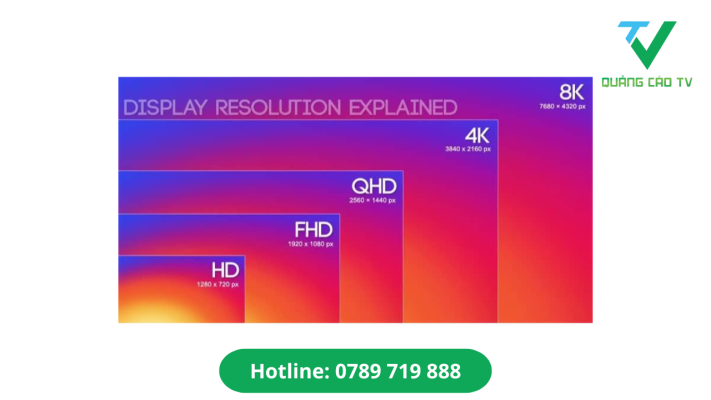 Màn hình LED Full HD là gì?