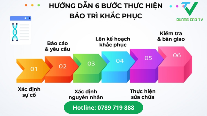 Thời điểm nào là lý tưởng để thực hiện bảo trì?