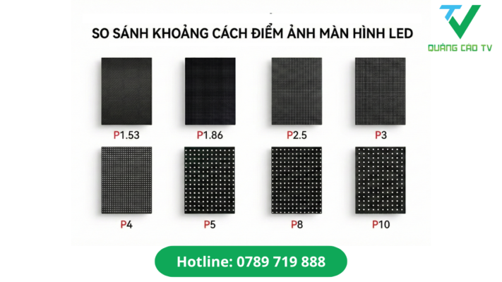 thông số P màn hình led